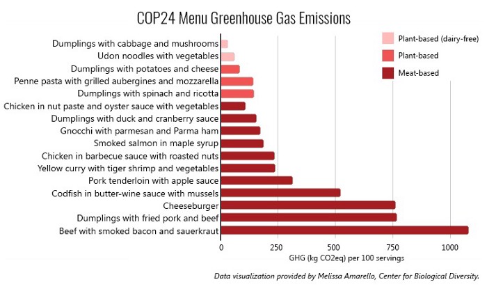 MenuEmissions