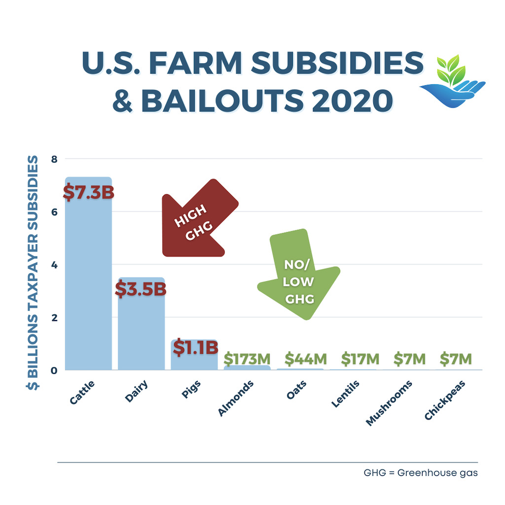 FarmSubsidies02